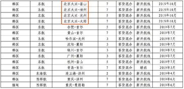 廊坊新機場即將起航 擴展19條國際航線，引入免稅店與網上貿易代理服務