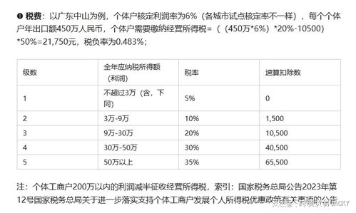 1039市場采購貿易是什么意思？最全解說與網上貿易代理指南