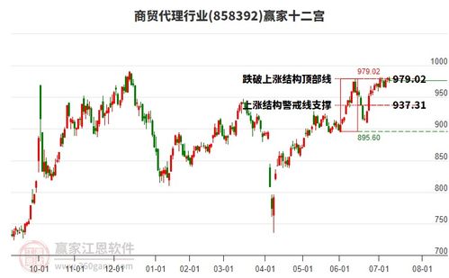 南京商旅600250周三大幅下跌7.23% 空頭趨勢下網上貿易代理業務前景分析